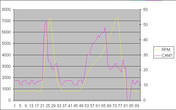 bhf_vvt_pwm_graph.JPG